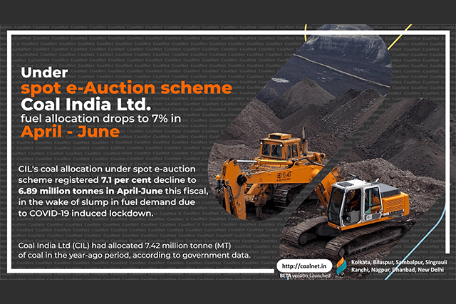 Under spot e-Auction scheme Coal India fuel allocation drops to 7% in April – June